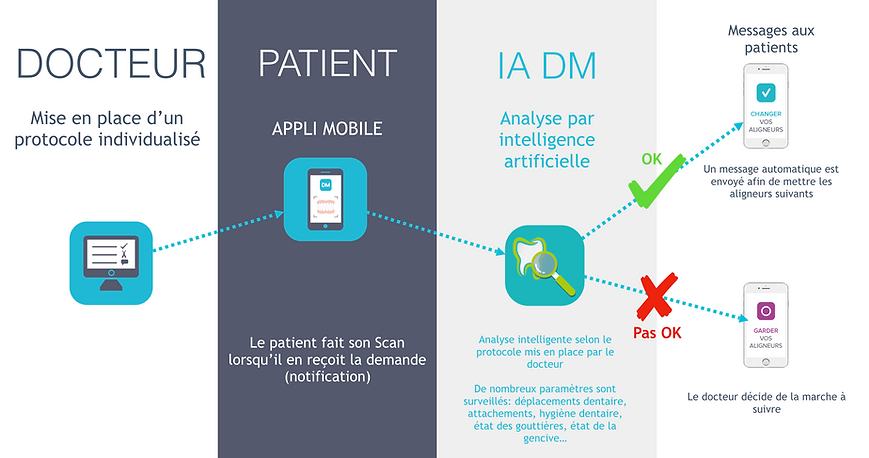 principe_monitoring